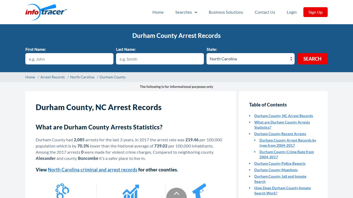 Durham County, NC Arrests, Mugshots & Jail Records - InfoTracer